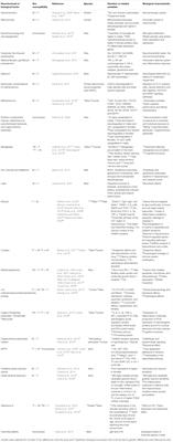 Sex Differences in Neurotoxicogenetics